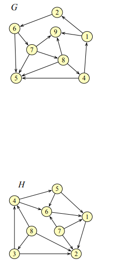 Solved For each of the two directed graphs below, determine | Chegg.com