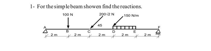 Solved 1- For the simple beam showen find the reactions. | Chegg.com