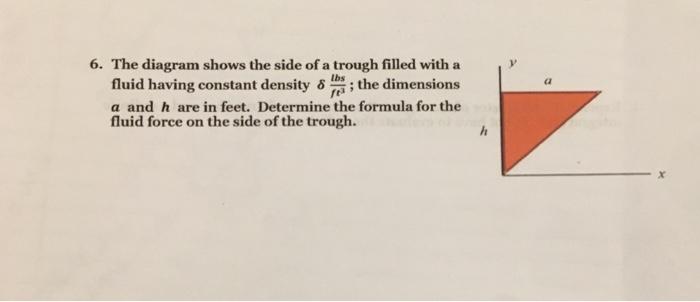 Solved a 6. The diagram shows the side of a trough filled | Chegg.com