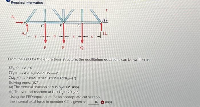 Solved Required Information For The Pratt Bridge Truss And