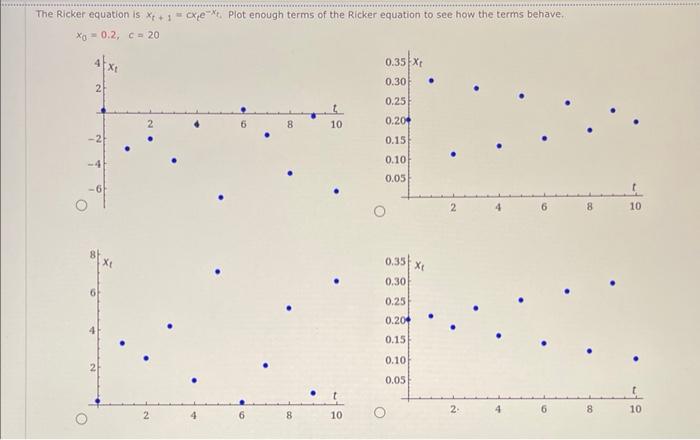Solved The Ricker equation is xt+1=αte−xt. Plot enough terms | Chegg.com