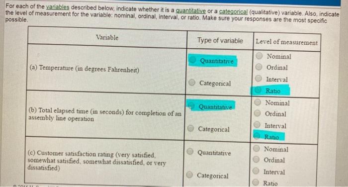 Solved For Each Of The Variables Described Below, Indicate | Chegg.com