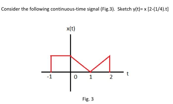 Solved Consider the following continuous-time signal | Chegg.com