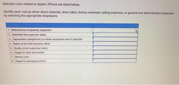 Selected Costs Related To Apple S Iphone Are Listed Chegg 