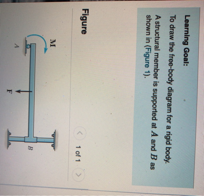 Solved Learning Goal To draw the freebody diagram for a