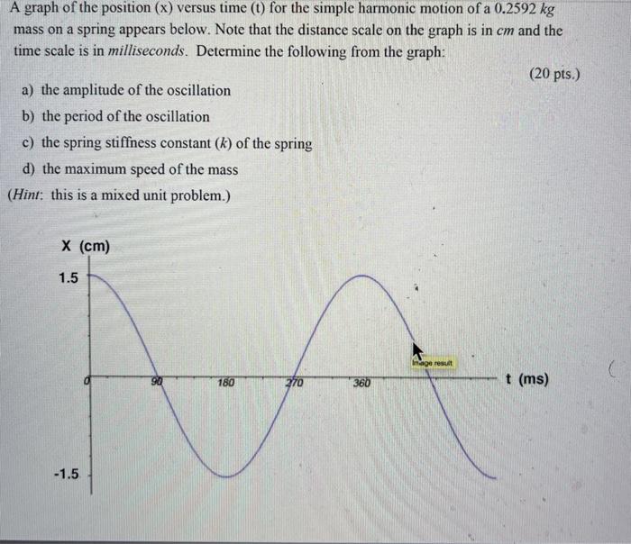 Solved A graph of the position (x) versus time (t) for the | Chegg.com