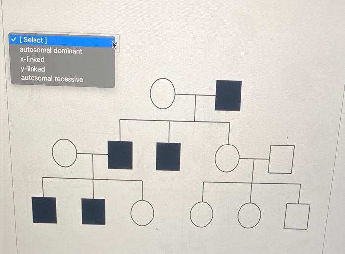 Solved Choose the correct inheritance pattern for each of | Chegg.com