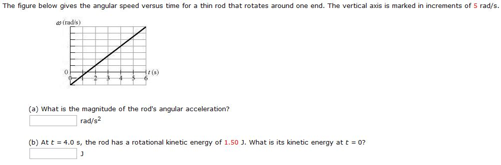 Solved The figure below gives the angular speed versus time | Chegg.com