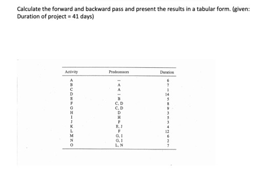Solved Calculate the forward and backward pass and present | Chegg.com