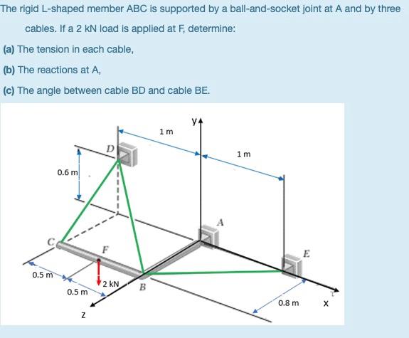 Solved The rigid L-shaped member ABC is supported by a | Chegg.com