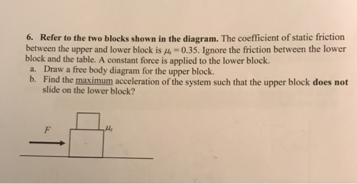 Solved 6. Refer to the two blocks shown in the diagram. The | Chegg.com