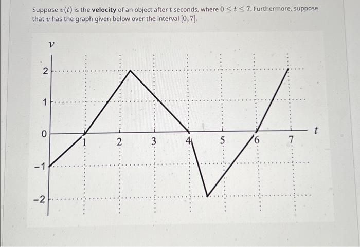 Solved Suppose v(t) is the velocity of an object after t | Chegg.com