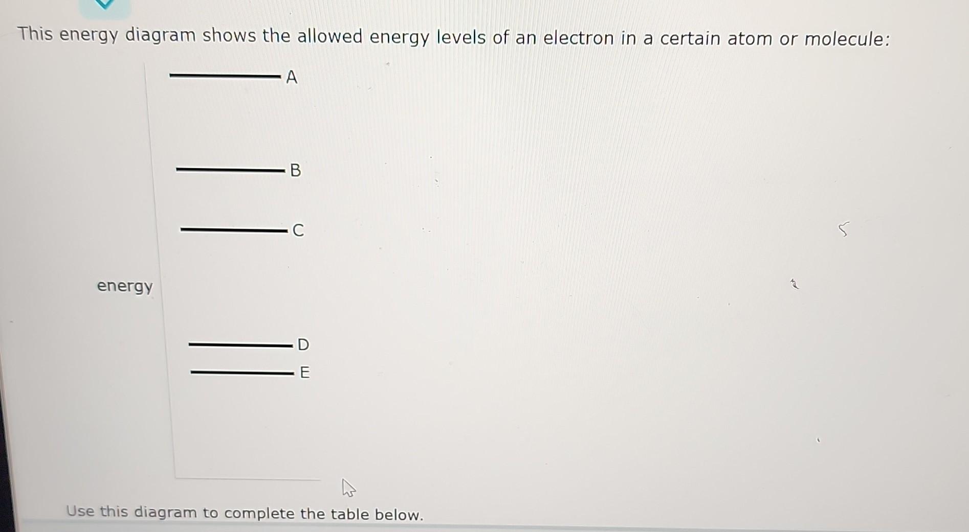 Solved This energy diagram shows the allowed energy levels | Chegg.com