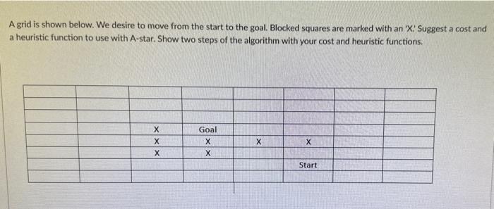 Solved A grid is shown below. We desire to move from the | Chegg.com