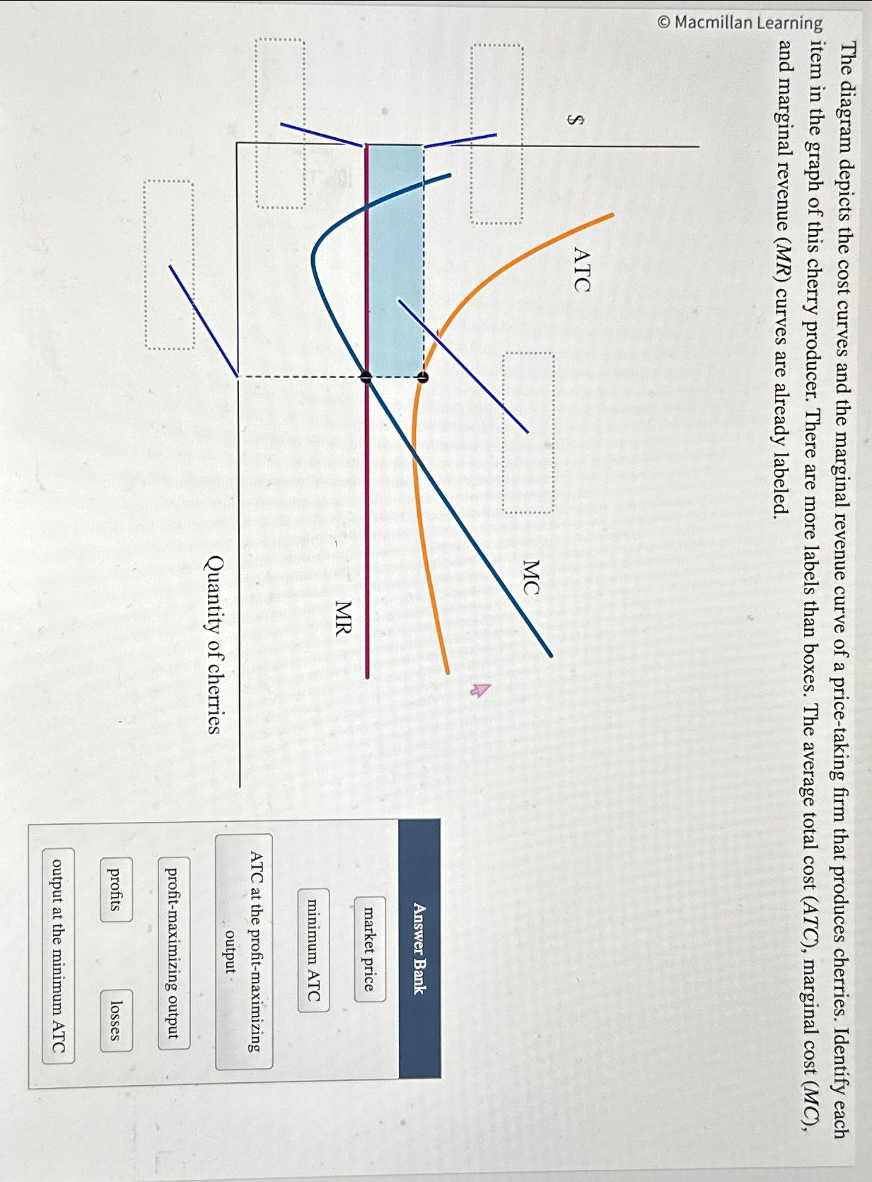 Solved The Diagram Depicts The Cost Curves And The Marginal | Chegg.com