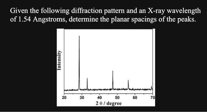 Solved Given the following diffraction pattern and an X-ray | Chegg.com