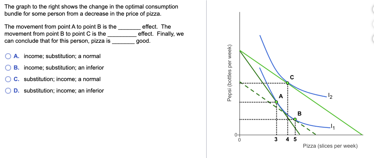 Solved The graph to the right shows the change in the | Chegg.com
