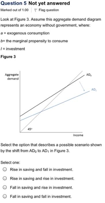 Solved Look at Figure 2. Assume this aggregate demand | Chegg.com