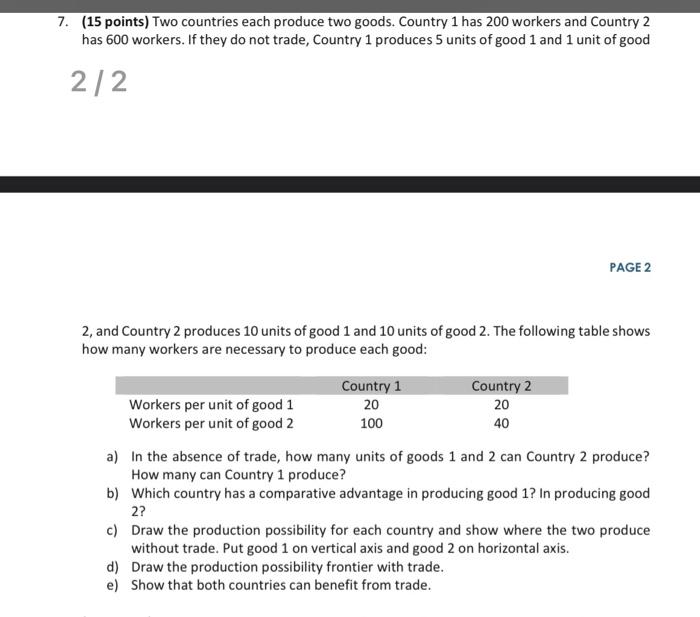 Solved 7. (15 Points) Two Countries Each Produce Two Goods. | Chegg.com