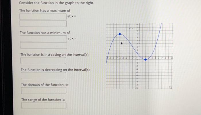 Solved Consider the function in the graph to the right. The | Chegg.com