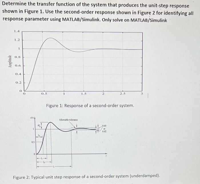 Solved Determine the transfer function of the system that | Chegg.com