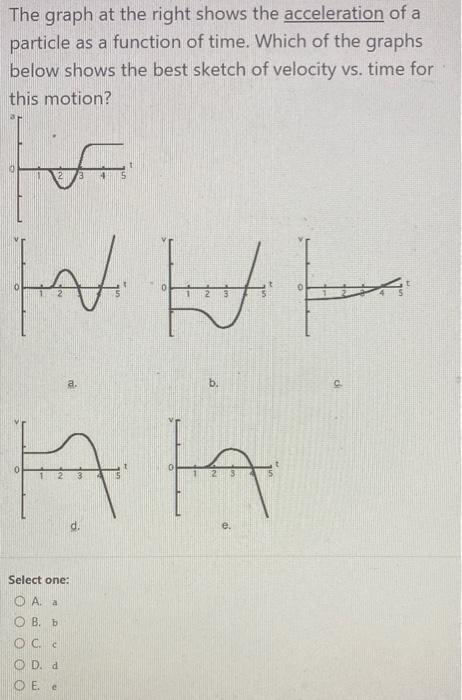 solved-find-an-equation-of-the-tangent-line-to-the-graph-at-the-given