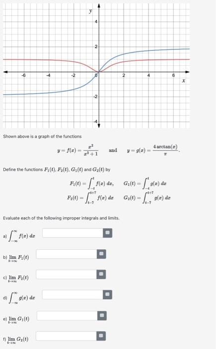 Solved 9. Given functions f1,f2,g1,g2 such that