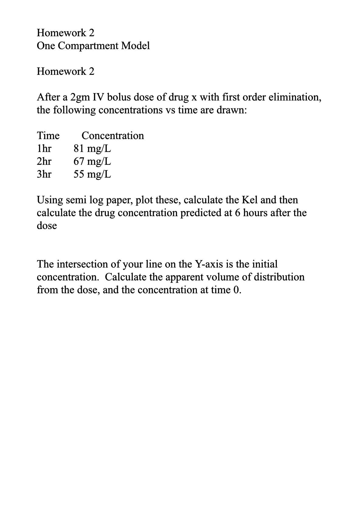 Solved After a 2gm IV bolus dose of drug x with first order | Chegg.com
