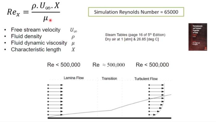 Rex=μ∞ρ⋅U∞⋅X - Free stream velocity U∞ - Fluid | Chegg.com
