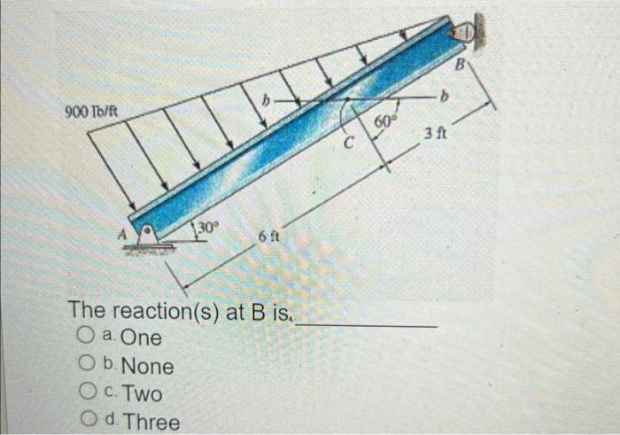 Solved The Reaction(s) At B Is, A. One B. None C. Two D. | Chegg.com