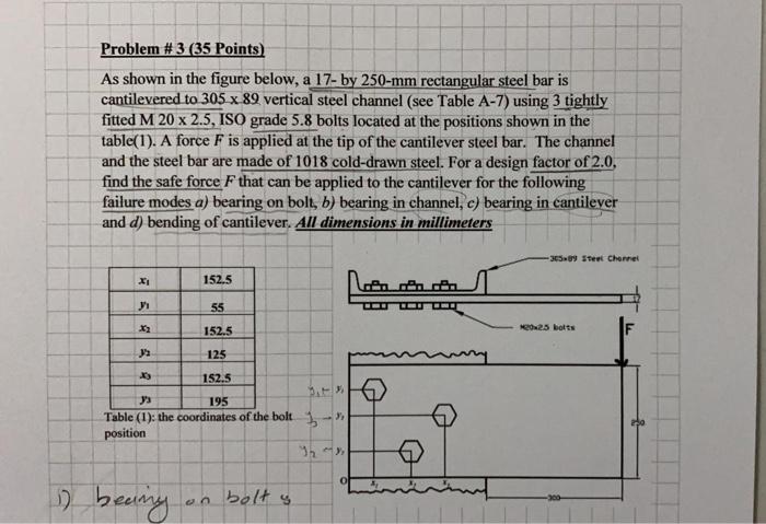Solved Problem # 3 (35 Points) As shown in the figure below, | Chegg.com