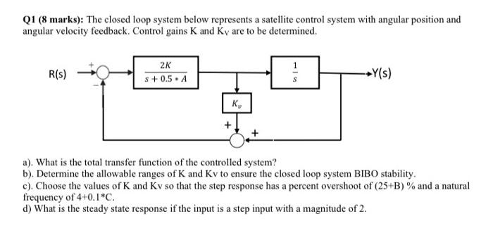 Solved Q1 (8 marks): The closed loop system below represents | Chegg.com