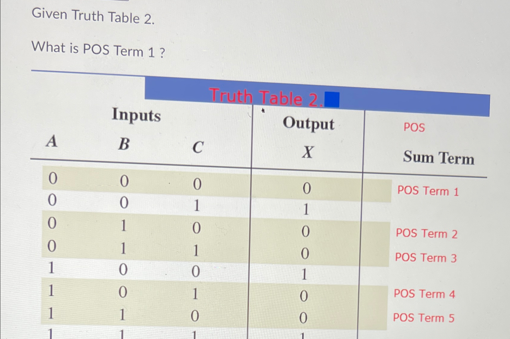 Solved Given Truth Table 2.What is POS Term | Chegg.com