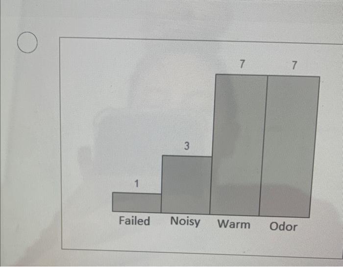 Solved Required Information Problem 9.2 (Algo) [The | Chegg.com | Chegg.com