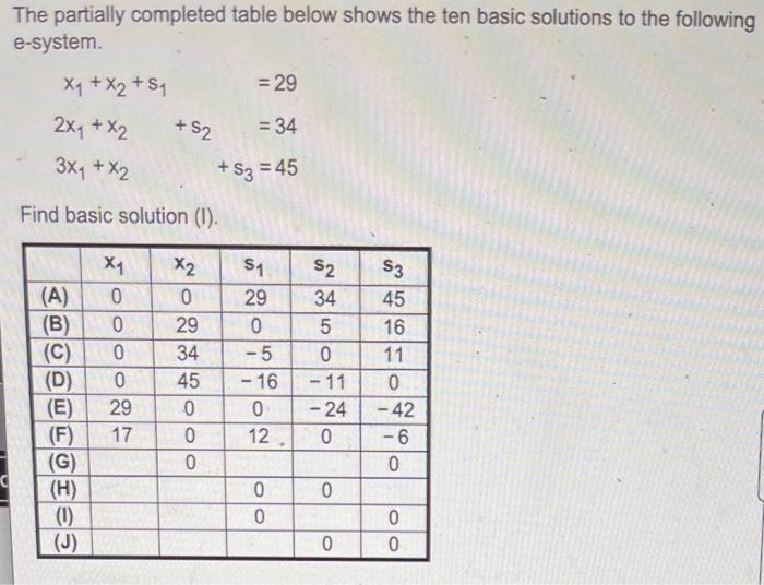 Solved The partially completed table below shows the ten | Chegg.com