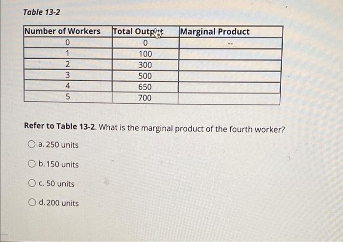 Solved Table 13-2 Marginal Product Number of Workers 0 1 2 3 | Chegg.com