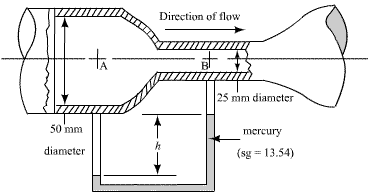 Solved: Chapter 6 Problem 76P Solution | Applied Fluid Mechanics 6th ...