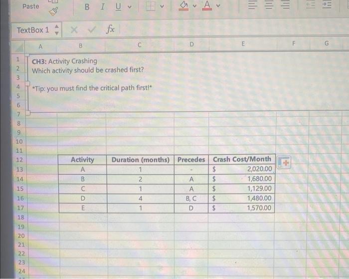 Solved CH3: Activity Crashing Which activity should be | Chegg.com