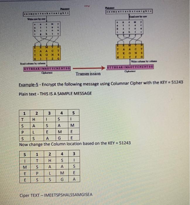 Solved Tutorial Question -3 Encrypt the following message | Chegg.com
