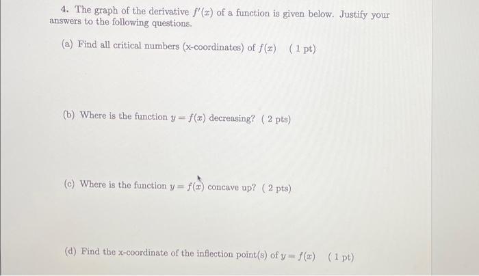 Solved 4. The graph of the derivative f'(x) of a function is | Chegg.com