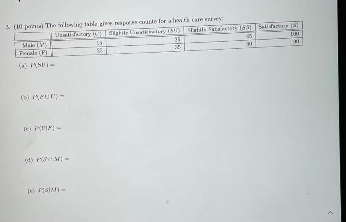 Solved 3. (10 Points) The Following Table Gives Response | Chegg.com