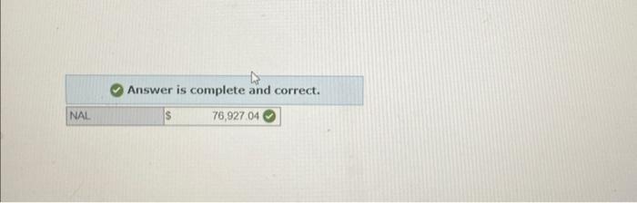 Solved Complete the schedules given below and calculate the | Chegg.com