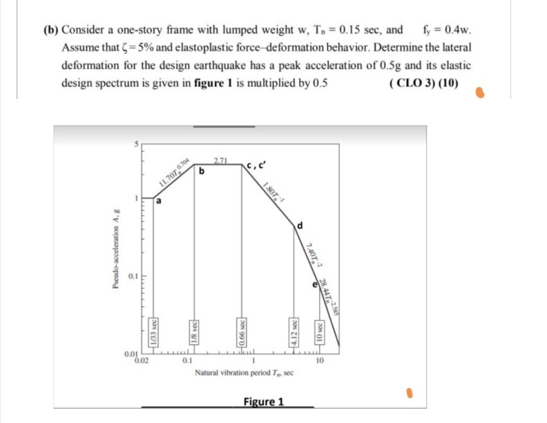 Solved Ce 412 Introduction To Structural Dynamics And Chegg