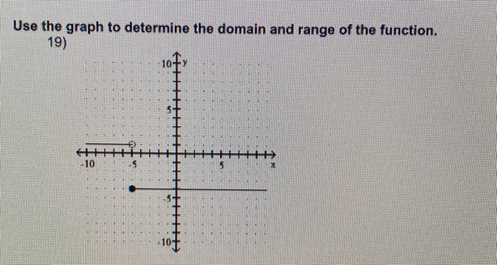 Solved Use the graph to determine the domain and range of | Chegg.com