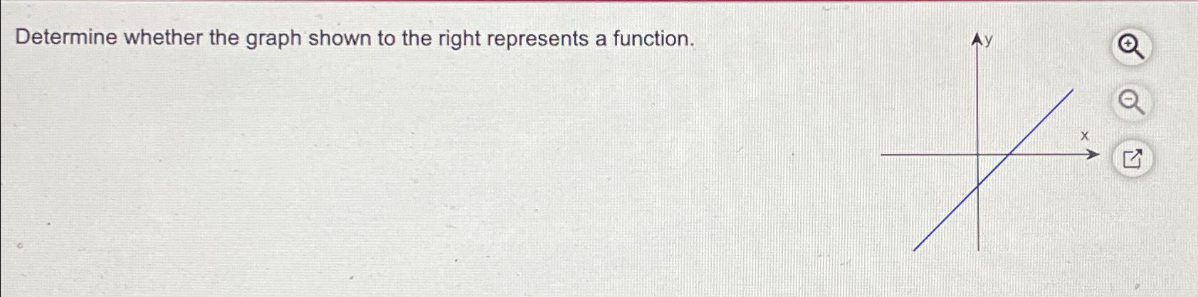 Solved Determine Whether The Graph Shown To The Right | Chegg.com