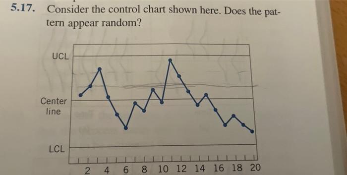 Solved 7. Consider the control chart shown here. Does the | Chegg.com