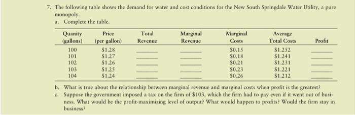 Solved 7. The following table shows the demand for water and | Chegg.com