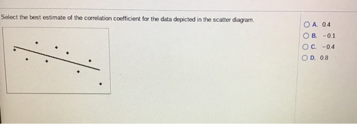 Solved Select the best estimate of the correlation | Chegg.com