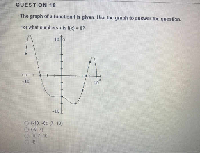 Solved QUESTION 18 The graph of a function f is given. Use | Chegg.com