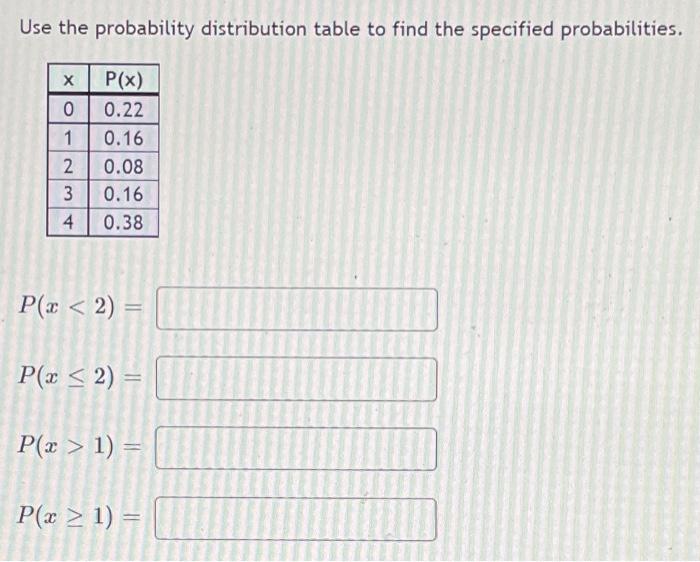 Solved Use the probability distribution table to find the | Chegg.com